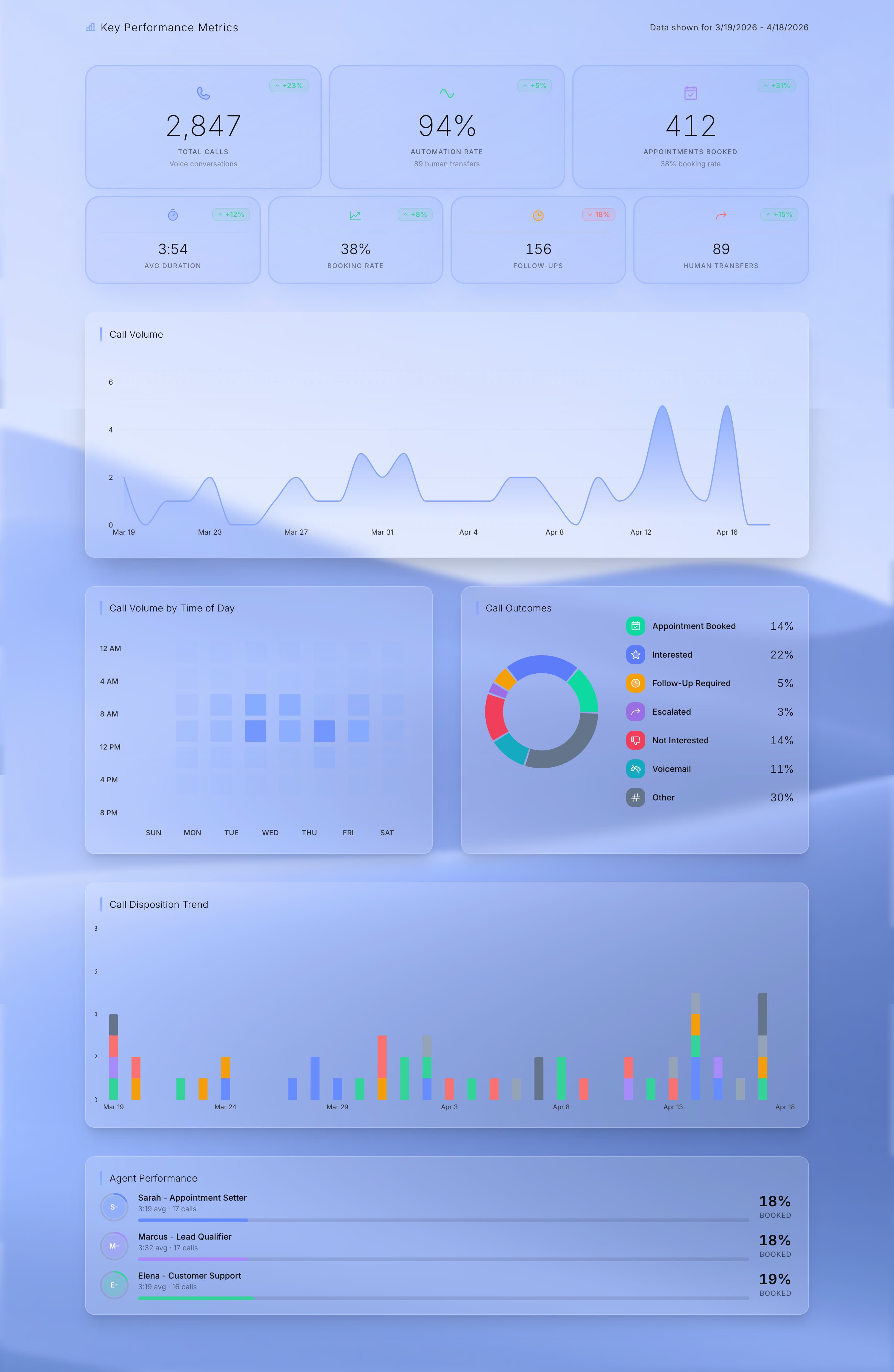 Overview view - Wave Runner platform